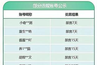 萨拉赫本场数据：7射2正，1次关键传球，1次创造良机，评分7.6